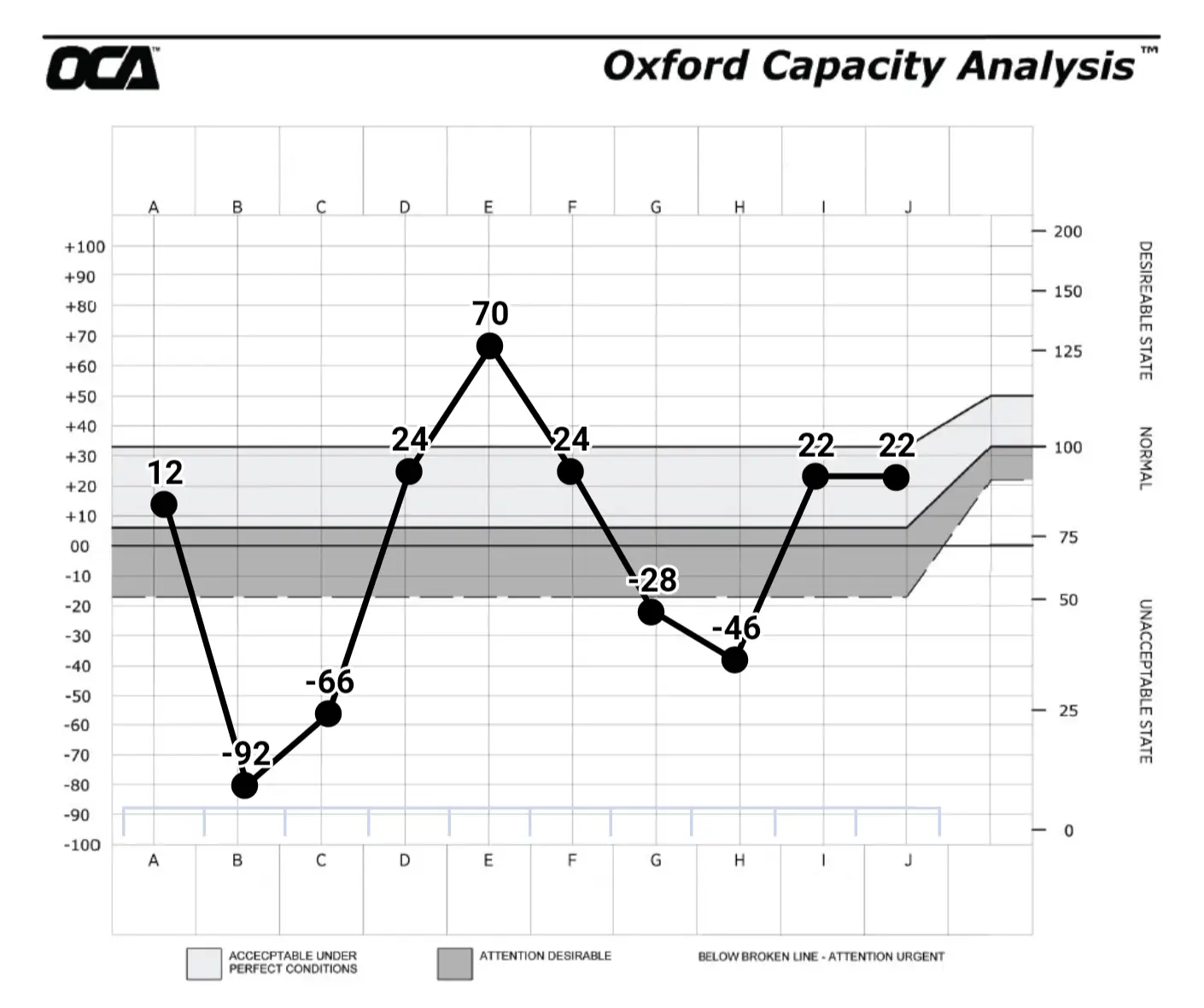Oxford Capacity Analysis Test